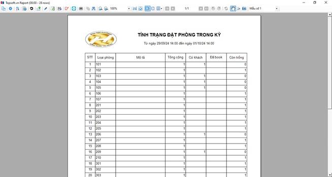Báo cáo số lượng phòng