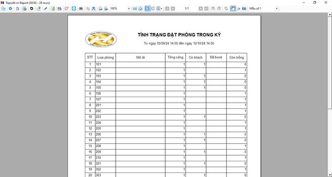 Hiển thị báo cáo phòng hỏng khả dụng